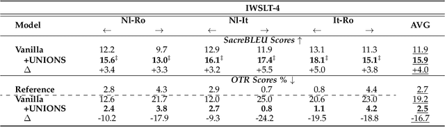 Figure 2 for Unlikelihood Tuning on Negative Samples Amazingly Improves Zero-Shot Translation