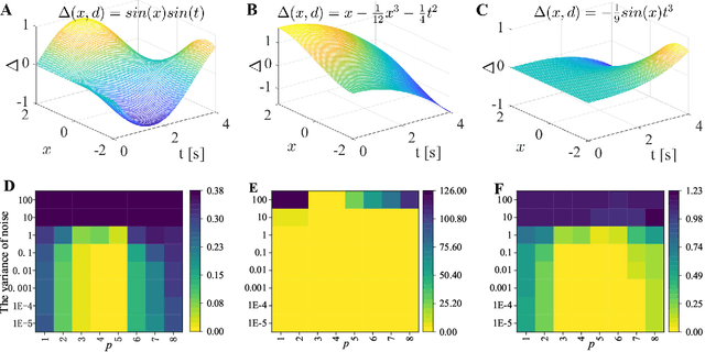 Figure 2 for Disturbance Observer for Estimating Coupled Disturbances