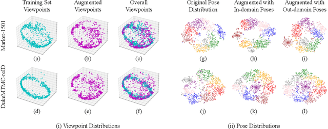 Figure 4 for Pose-Diversified Augmentation with Diffusion Model for Person Re-Identification