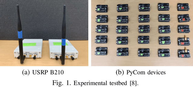 Figure 1 for Uncovering the Portability Limitation of Deep Learning-Based Wireless Device Fingerprints