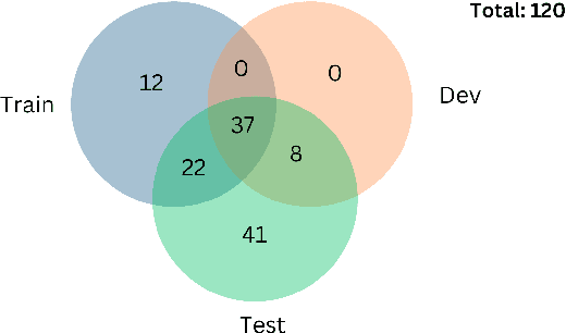 Figure 1 for AccentFold: A Journey through African Accents for Zero-Shot ASR Adaptation to Target Accents