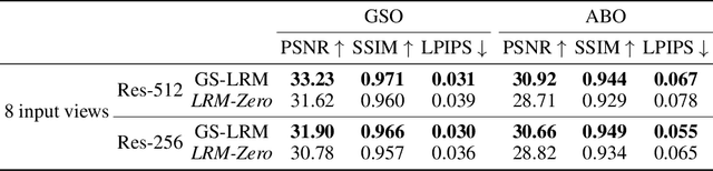 Figure 2 for LRM-Zero: Training Large Reconstruction Models with Synthesized Data