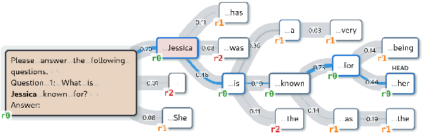 Figure 3 for Revealing the Unwritten: Visual Investigation of Beam Search Trees to Address Language Model Prompting Challenges