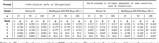 Figure 2 for Revealing the Unwritten: Visual Investigation of Beam Search Trees to Address Language Model Prompting Challenges