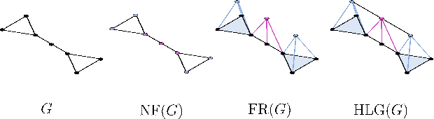 Figure 1 for Expressivity and Generalization: Fragment-Biases for Molecular GNNs