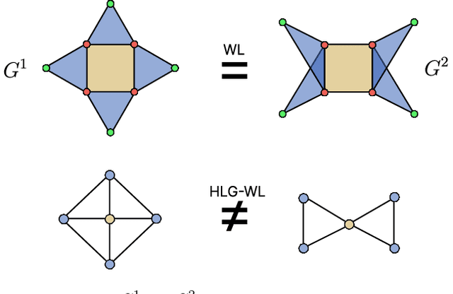 Figure 3 for Expressivity and Generalization: Fragment-Biases for Molecular GNNs