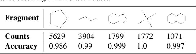 Figure 2 for Expressivity and Generalization: Fragment-Biases for Molecular GNNs