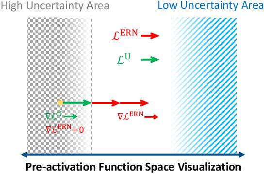 Figure 3 for Uncertainty Regularized Evidential Regression