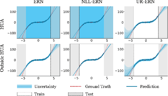 Figure 4 for Uncertainty Regularized Evidential Regression