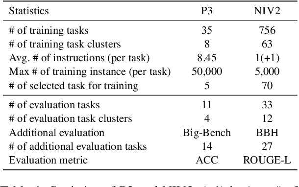 Figure 1 for Instruction Matters, a Simple yet Effective Task Selection Approach in Instruction Tuning for Specific Tasks