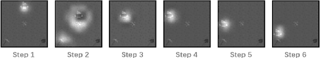 Figure 4 for Effective Multimodal Reinforcement Learning with Modality Alignment and Importance Enhancement