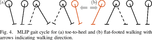 Figure 4 for Multi-Domain Walking with Reduced-Order Models of Locomotion