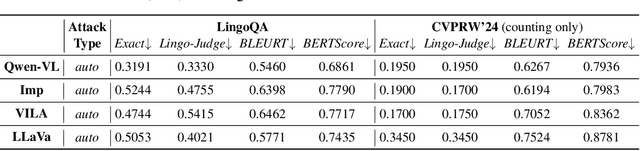 Figure 3 for Towards Transferable Attacks Against Vision-LLMs in Autonomous Driving with Typography