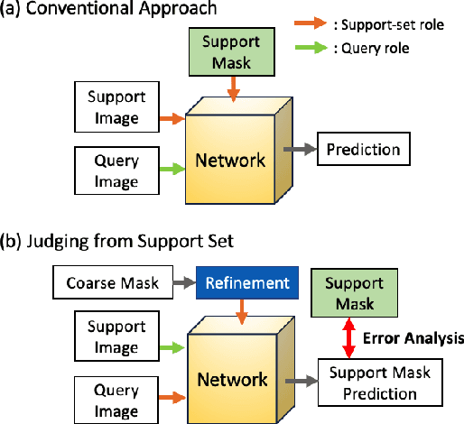 Figure 1 for Success or Failure? Analyzing Segmentation Refinement with Few-Shot Segmentation