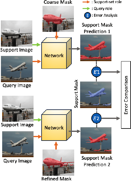 Figure 2 for Success or Failure? Analyzing Segmentation Refinement with Few-Shot Segmentation