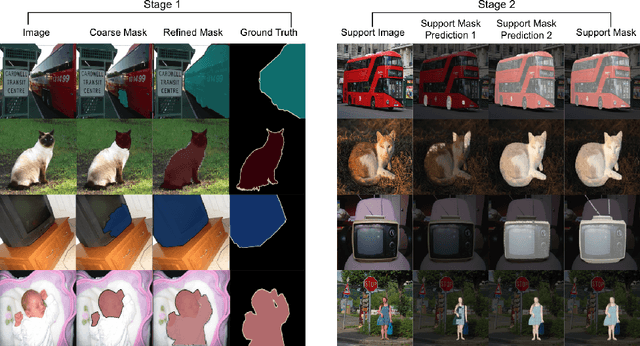 Figure 3 for Success or Failure? Analyzing Segmentation Refinement with Few-Shot Segmentation