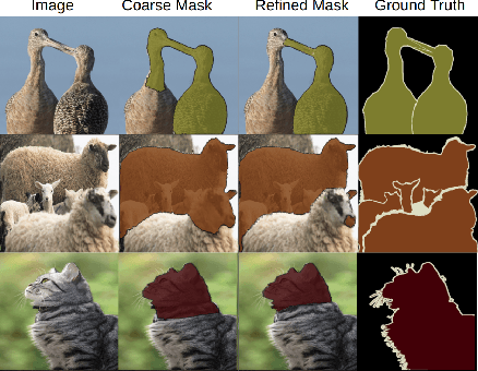 Figure 4 for Success or Failure? Analyzing Segmentation Refinement with Few-Shot Segmentation