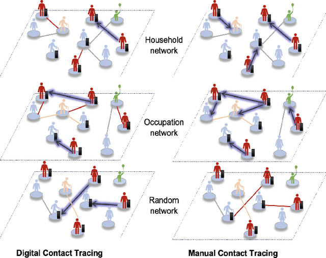 Figure 4 for First 100 days of pandemic; an interplay of pharmaceutical, behavioral and digital interventions -- A study using agent based modeling