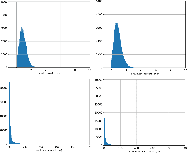 Figure 2 for Integrating Tick-level Data and Periodical Signal for High-frequency Market Making