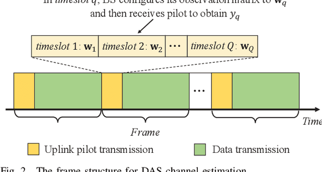 Figure 3 for Near-Optimal Channel Estimation for Dense Array Systems