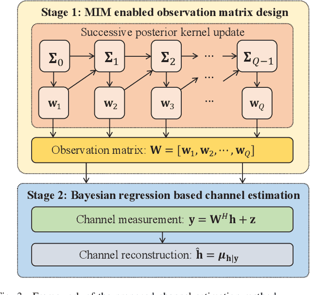 Figure 4 for Near-Optimal Channel Estimation for Dense Array Systems