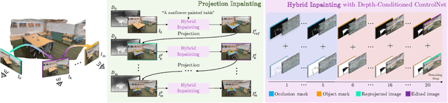 Figure 2 for DATENeRF: Depth-Aware Text-based Editing of NeRFs