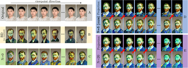 Figure 3 for DATENeRF: Depth-Aware Text-based Editing of NeRFs