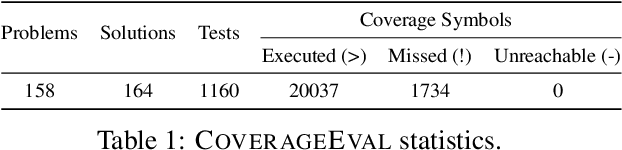 Figure 2 for Predicting Code Coverage without Execution