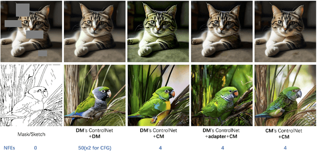 Figure 1 for CCM: Adding Conditional Controls to Text-to-Image Consistency Models