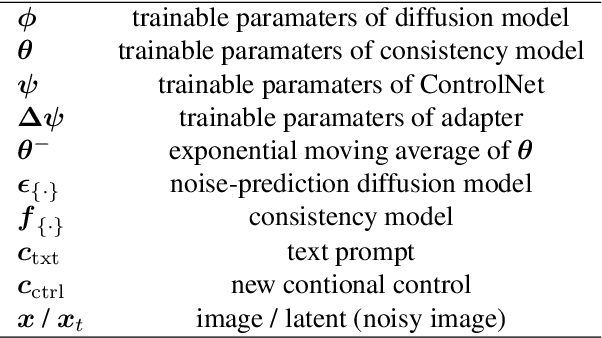Figure 2 for CCM: Adding Conditional Controls to Text-to-Image Consistency Models