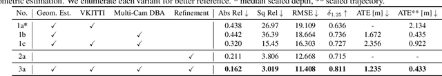 Figure 2 for R3D3: Dense 3D Reconstruction of Dynamic Scenes from Multiple Cameras