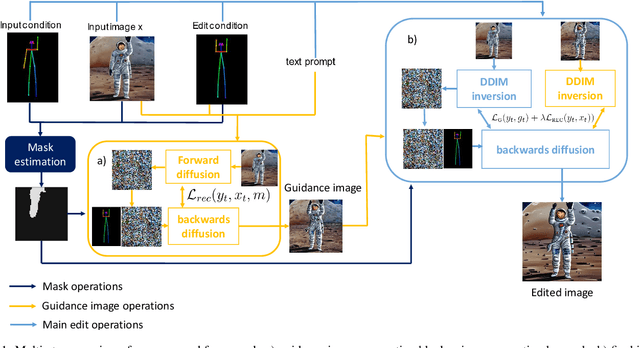 Figure 1 for Optimisation-Based Multi-Modal Semantic Image Editing
