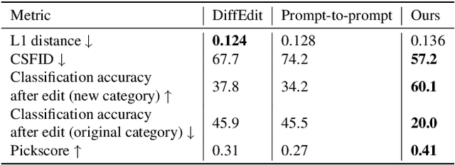 Figure 2 for Optimisation-Based Multi-Modal Semantic Image Editing