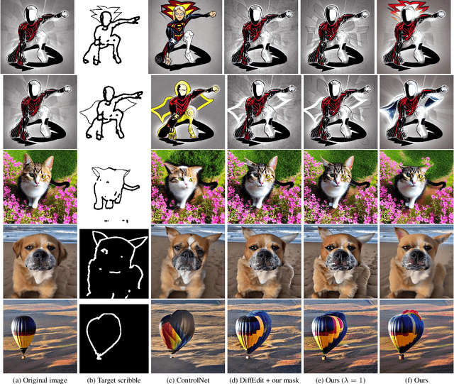 Figure 4 for Optimisation-Based Multi-Modal Semantic Image Editing