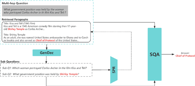 Figure 3 for GenDec: A robust generative Question-decomposition method for Multi-hop reasoning