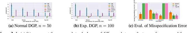 Figure 3 for Optimizer's Information Criterion: Dissecting and Correcting Bias in Data-Driven Optimization