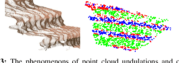 Figure 3 for An Onboard Framework for Staircases Modeling Based on Point Clouds