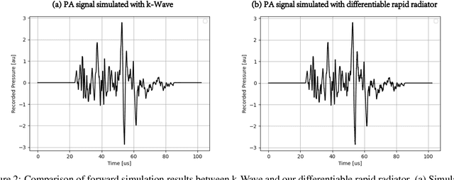 Figure 2 for SlingBAG: Sliding ball adaptive growth algorithm with differentiable radiation enables super-efficient iterative 3D photoacoustic image reconstruction