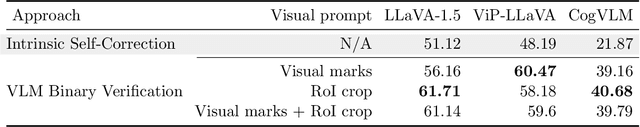 Figure 4 for Can Feedback Enhance Semantic Grounding in Large Vision-Language Models?