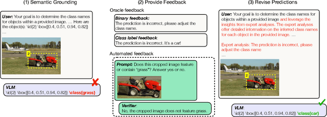 Figure 3 for Can Feedback Enhance Semantic Grounding in Large Vision-Language Models?