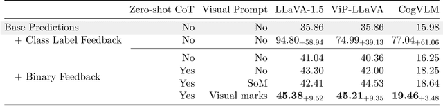 Figure 2 for Can Feedback Enhance Semantic Grounding in Large Vision-Language Models?