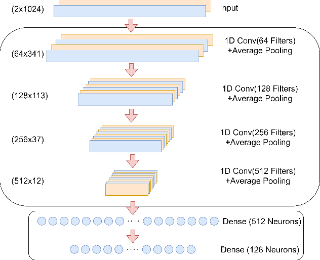 Figure 2 for Dynamic Online Modulation Recognition using Incremental Learning