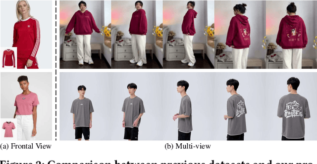 Figure 2 for MV-VTON: Multi-View Virtual Try-On with Diffusion Models