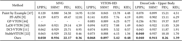 Figure 1 for MV-VTON: Multi-View Virtual Try-On with Diffusion Models