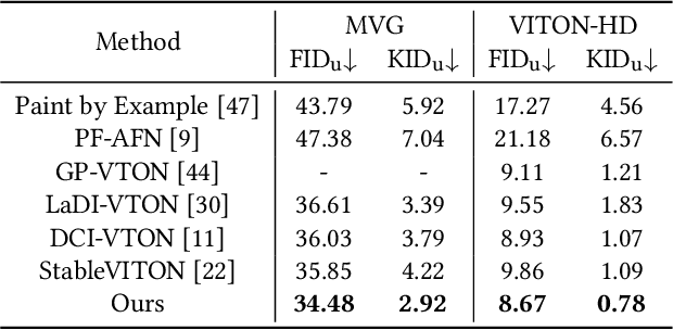 Figure 3 for MV-VTON: Multi-View Virtual Try-On with Diffusion Models