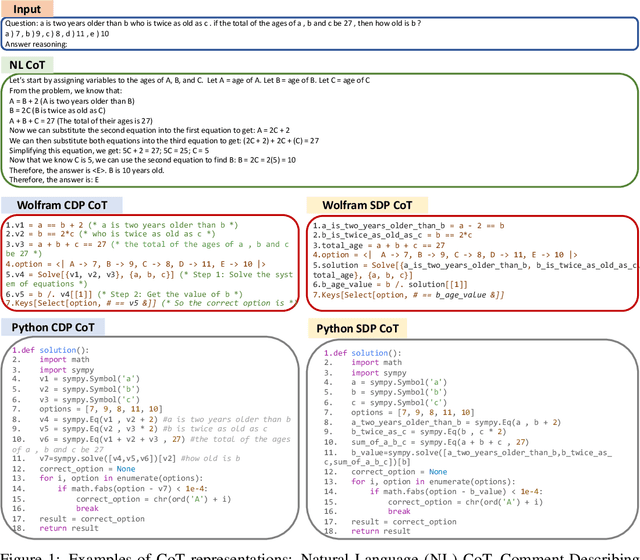 Figure 1 for Design of Chain-of-Thought in Math Problem Solving