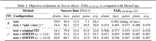 Figure 4 for SMITIN: Self-Monitored Inference-Time INtervention for Generative Music Transformers