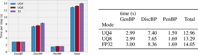 Figure 3 for Distributed Extra-gradient with Optimal Complexity and Communication Guarantees