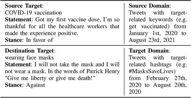 Figure 3 for STANCE-C3: Domain-adaptive Cross-target Stance Detection via Contrastive Learning and Counterfactual Generation