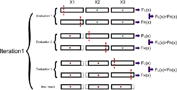 Figure 1 for Training Artificial Neural Networks by Coordinate Search Algorithm